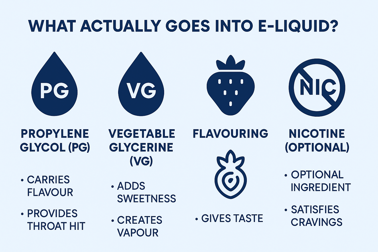 What Actually Goes Into E-Liquid? Breaking Down the Ingredients